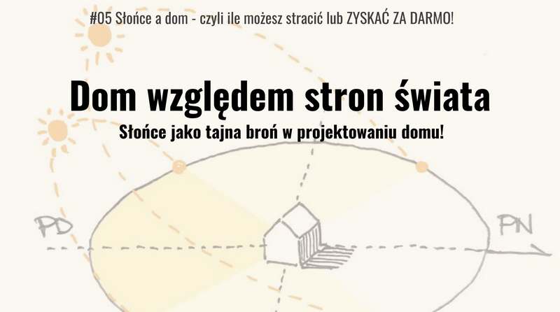 dom względem stron świata